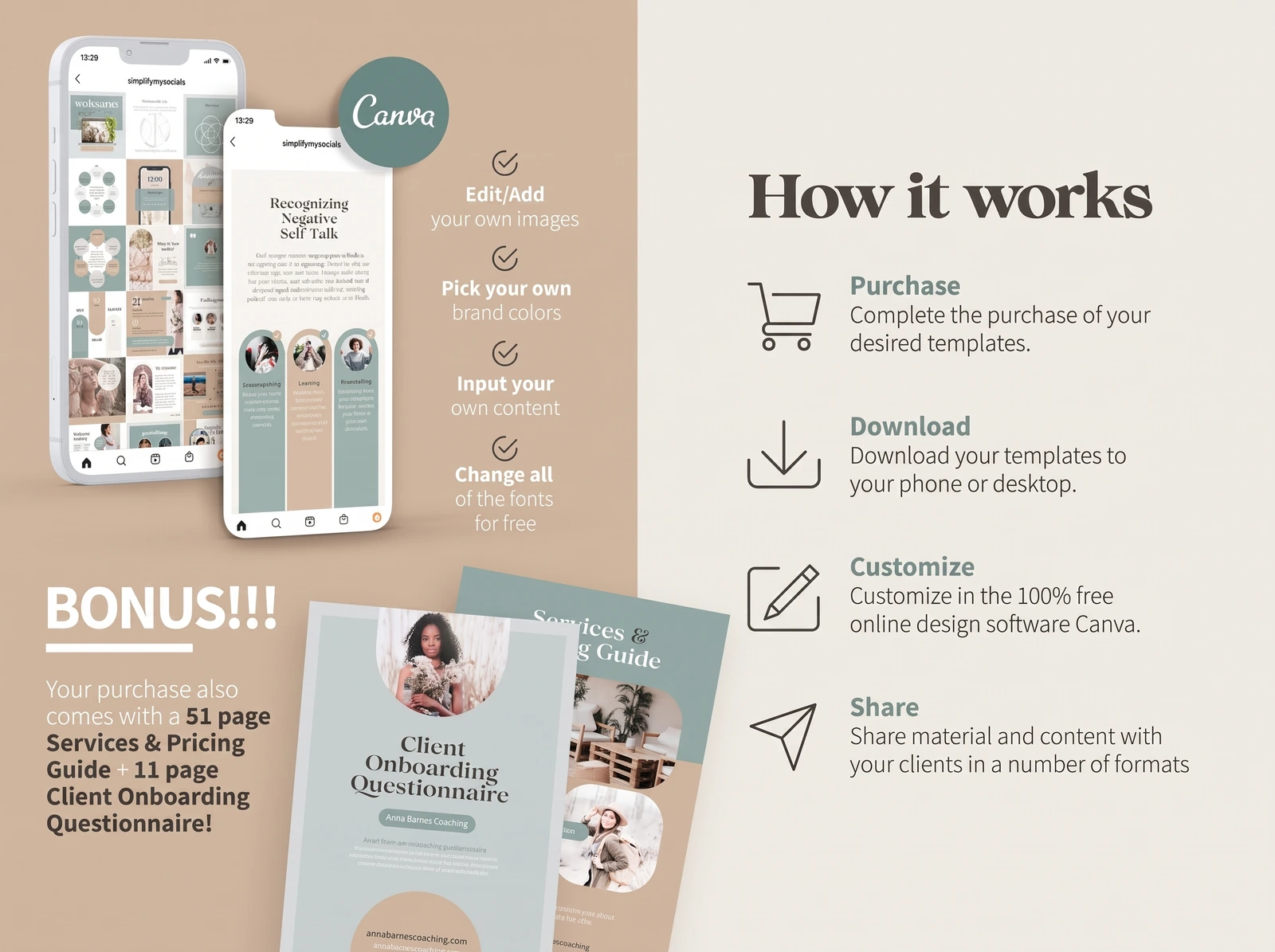 How the kit works: edit the images, brand colors, text and fonts of each template in Canva